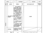 电气楼框架5.10.11混凝土施工质量标准和检验方法验收记录.doc图片1