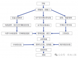 暖通资料库图片1