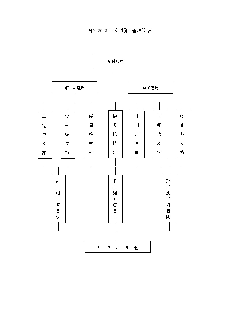 图72021文明施工管理体系.doc-图一