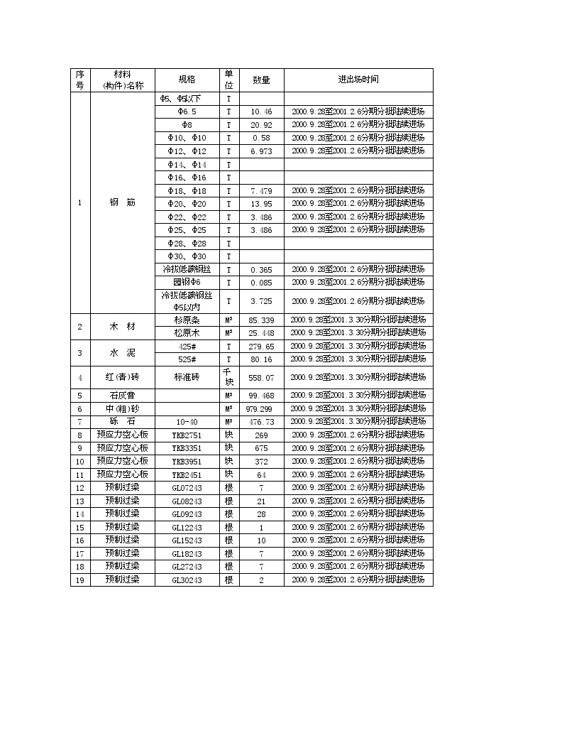 框混多层多功能住宅施工组织设计5114.doc-图一