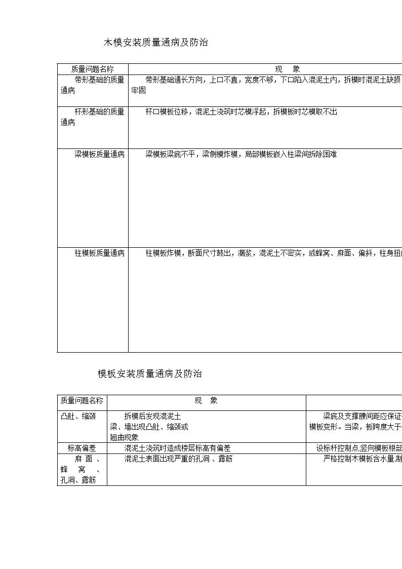 各工程质量通病防治措施.doc-图一