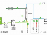 水处理图片1