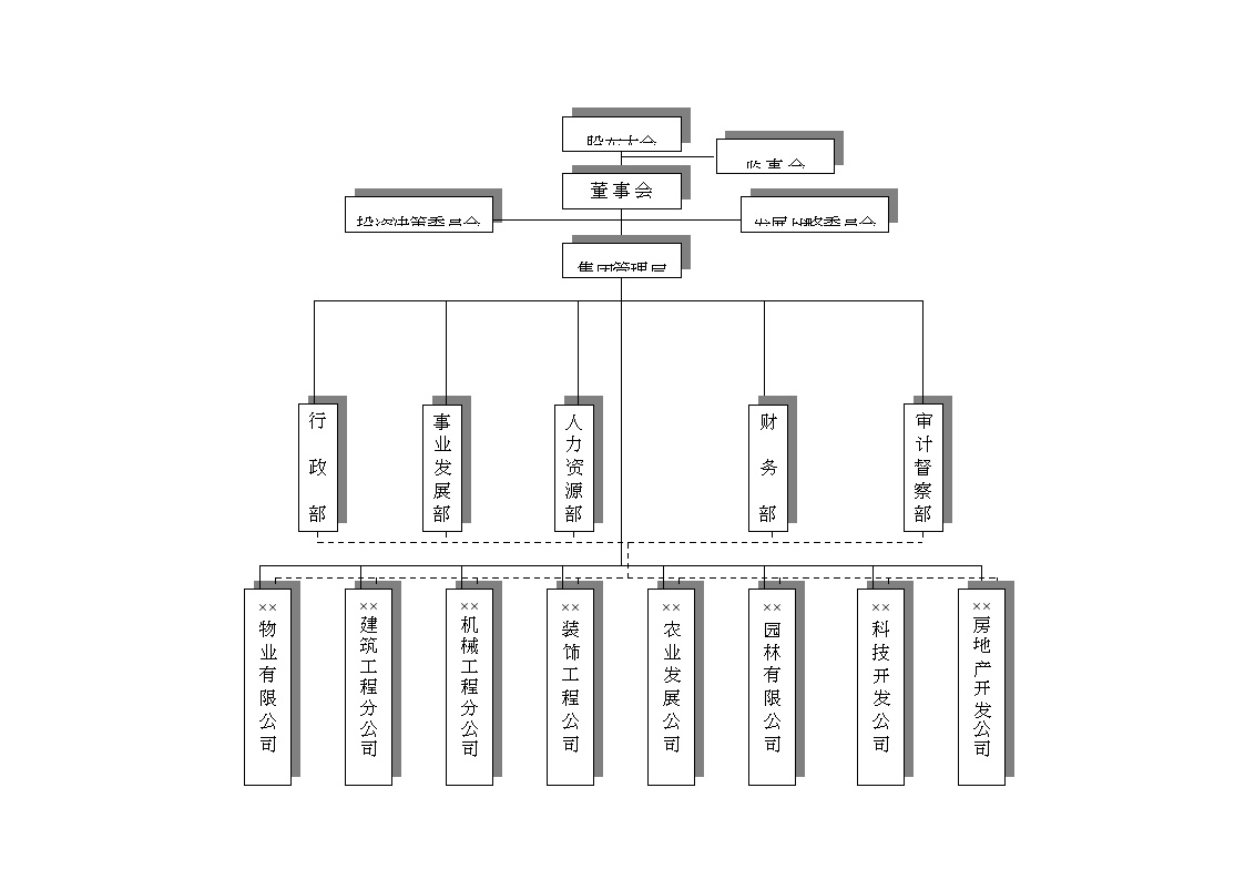 企业集团组织结构图.doc