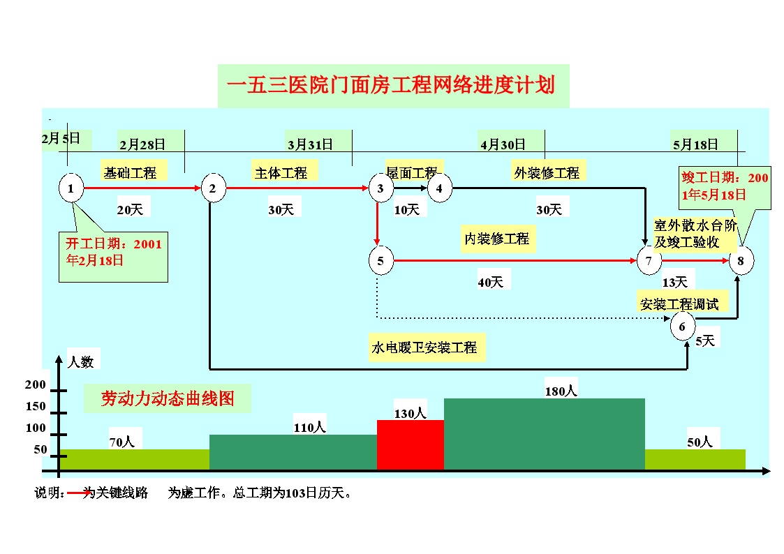 一五三医院门面房工程网络进度计划.doc-图一