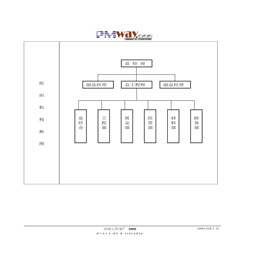 某东路市政工程第Ⅱ标段技术标书.pdf-图二