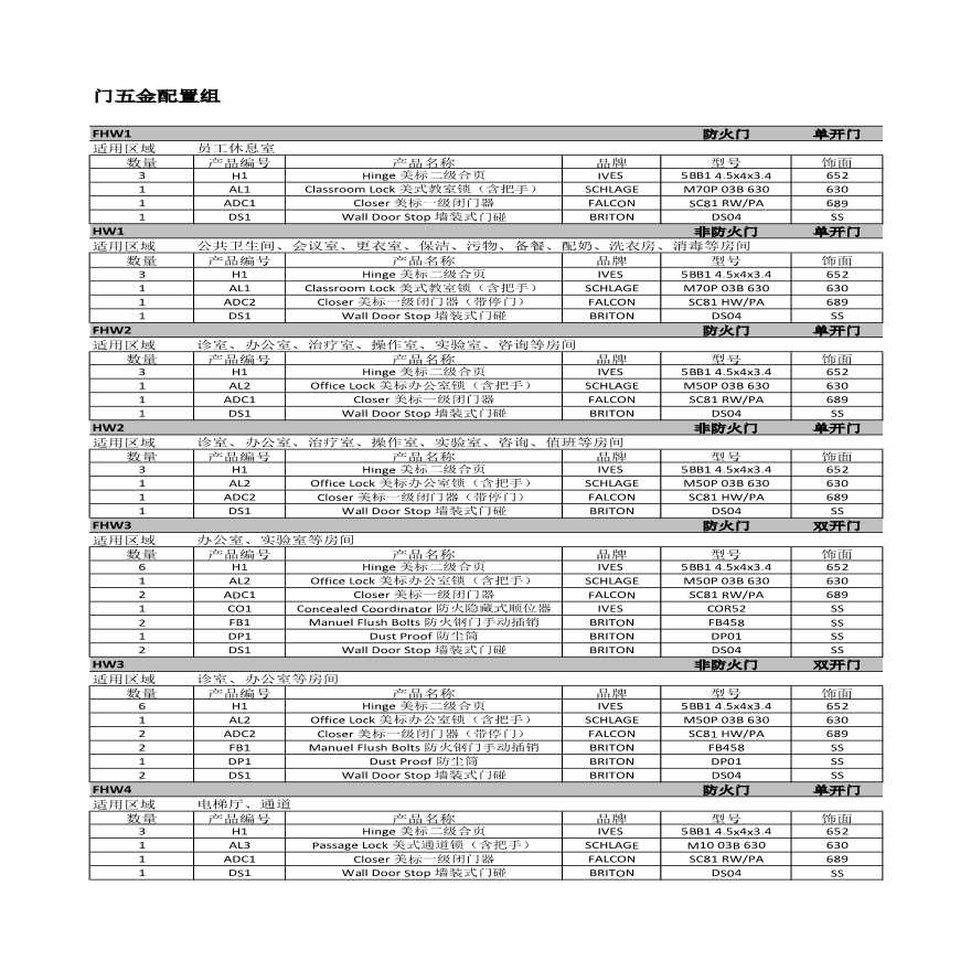 门五金配置组合表2015-12-30 (2).pdf-图一