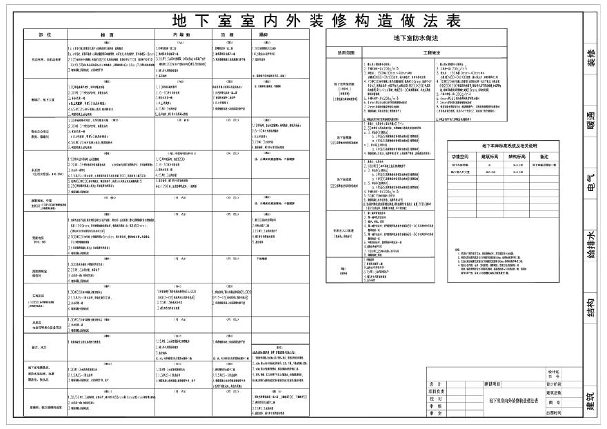 华中区域建筑工程做法表（住宅、地下室.pdf