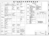 华中区域建筑工程做法表（住宅、地下室.pdf图片1