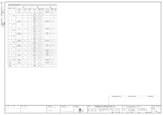 xx项目主要装修材料表 (5).pdf_图1