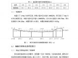 预应力简支T梁(20m)优秀毕业设计计算书.doc图片1