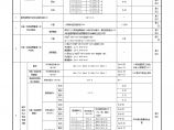 三期11# 居住建筑节能设计报审表.doc图片1