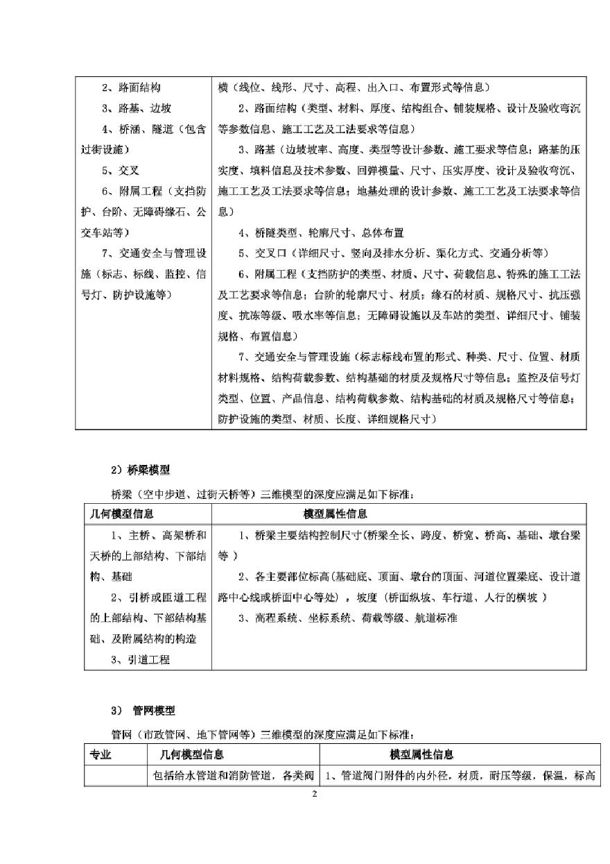 深圳前海项目BIM技术要求及标准.pdf-图二