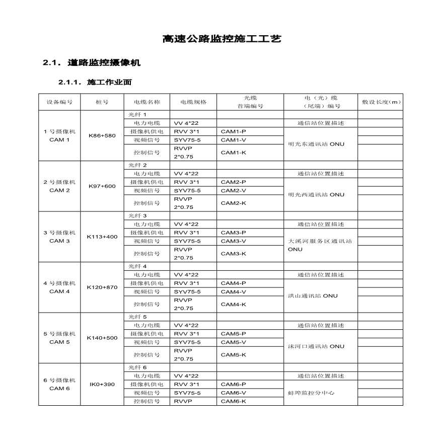 高速公路监控施工工艺.pdf-图一