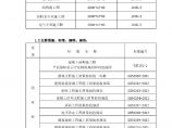 3、33层剪力墙机构(高层建筑)施工方案正式稿.pdf图片1