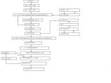 路基填筑施工工艺框图.pdf图片1