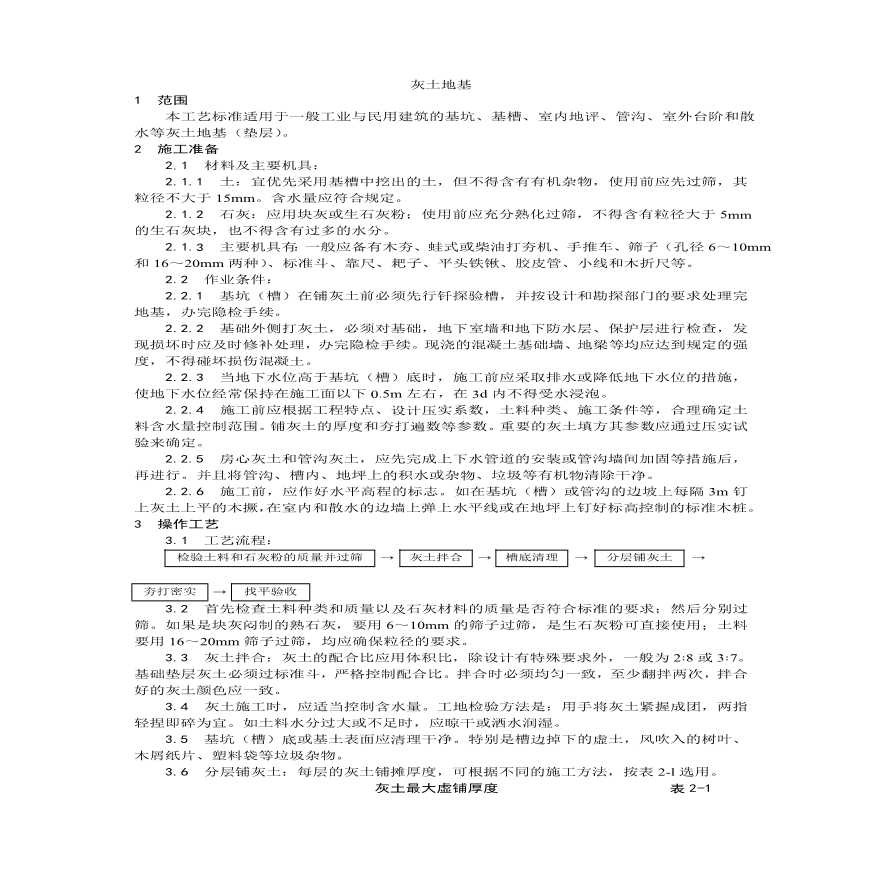 灰土地基施工工艺 (1).pdf