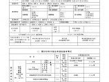上海市公共建筑建设项目节能情况信息表.doc图片1