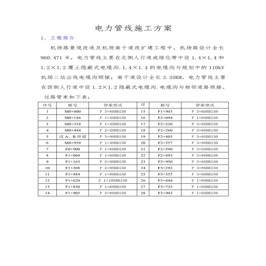 电力管线施工方案3.pdf-图一