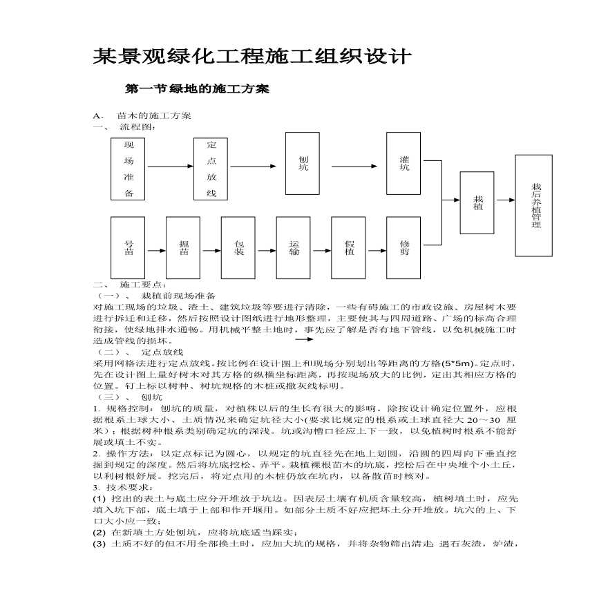 某景观绿化工程施工组织.pdf-图二