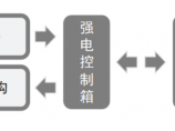 电气资料库图片1