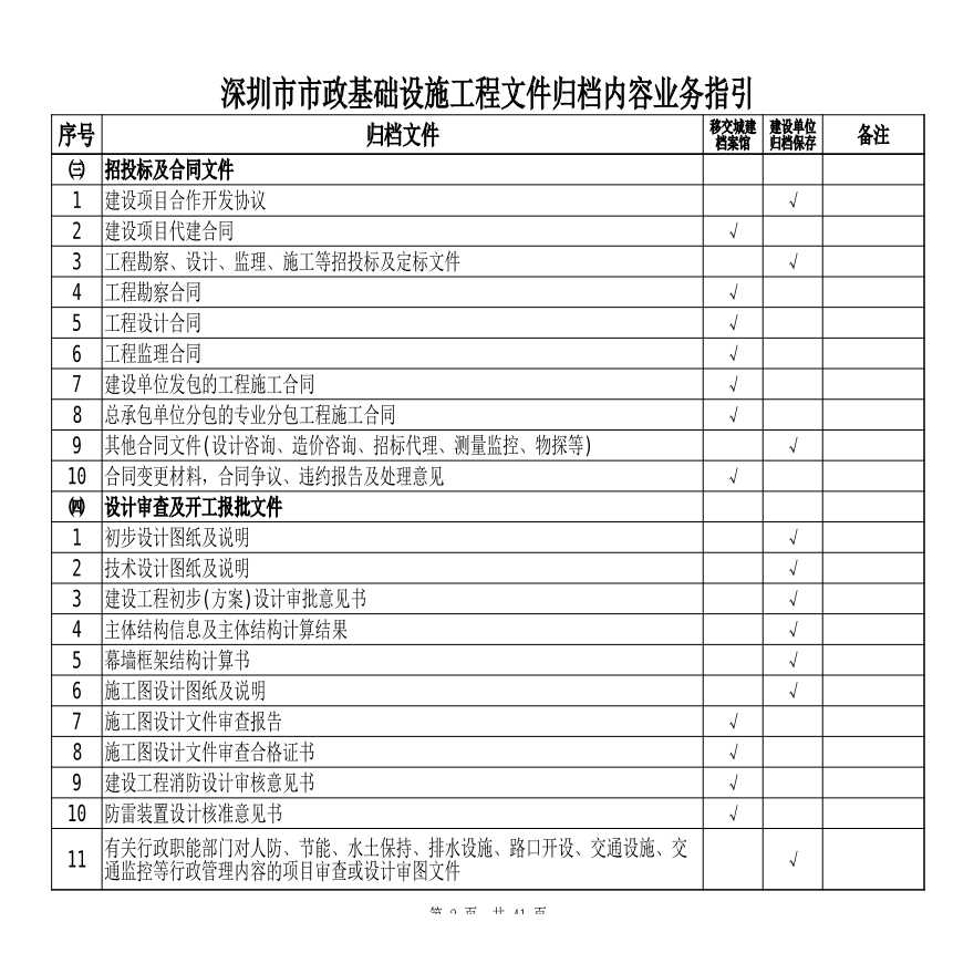 深圳市市政基础设施工程文件归档内容业务指引-图二