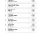 房地产住宅项目全周期总进度计划模板图片1