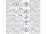 先张法预应力板梁施工工艺流程图图片1