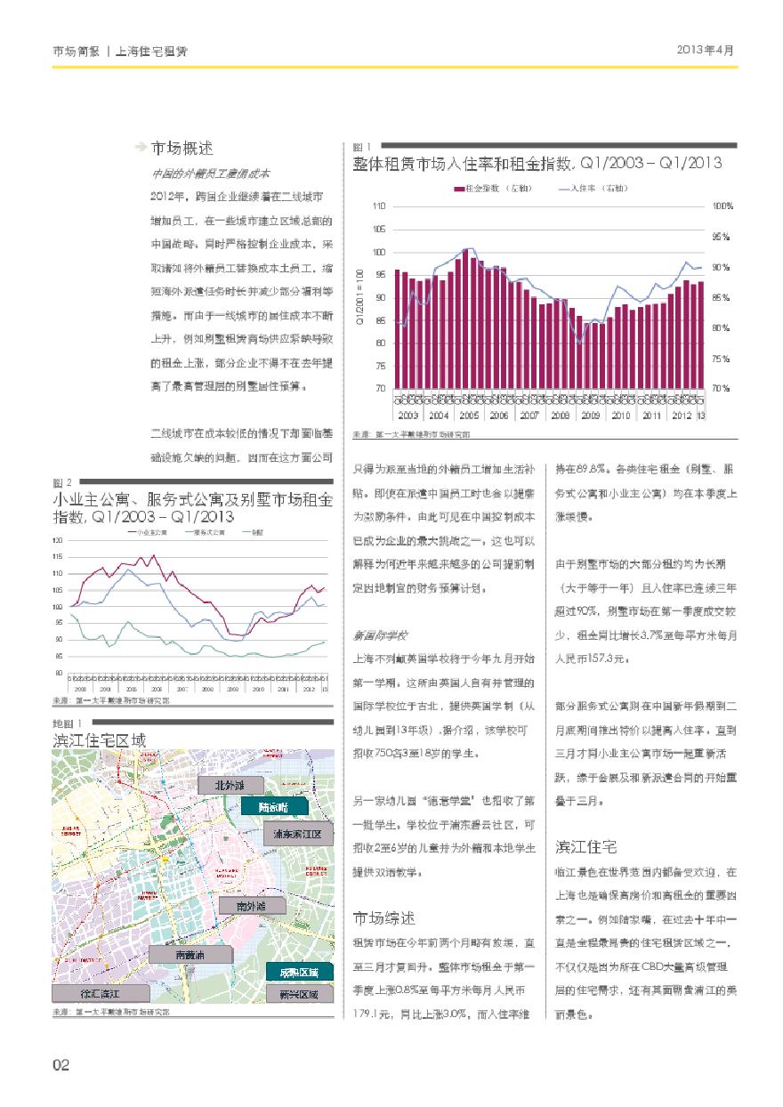 2013年第一季度上海高端住宅租赁报告_第一太平戴维斯.pdf-图二