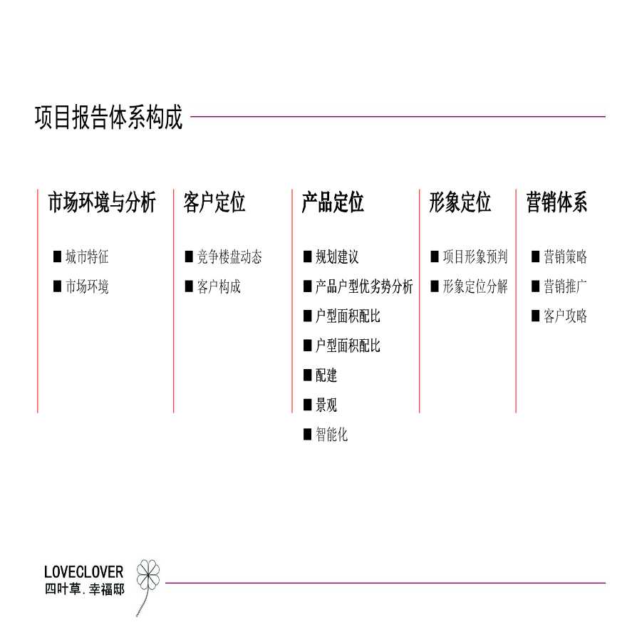 2012年江苏泰兴幸福邸前期产品定位报告.ppt-图二