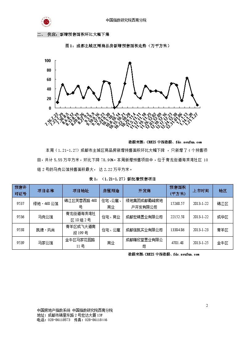 中国房地产指数系统数据信息周报-成都地区(2013年1月21日-2013年1月27日).docx-图二
