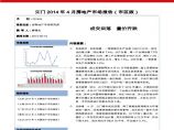 世联2014年4月江门房地产市场报告（市区版）.pdf图片1