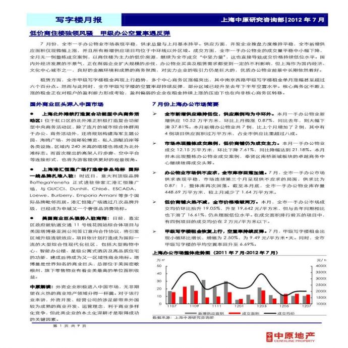 中原地产：2012年07月上海一手写字楼市场研究月报.pdf_图1