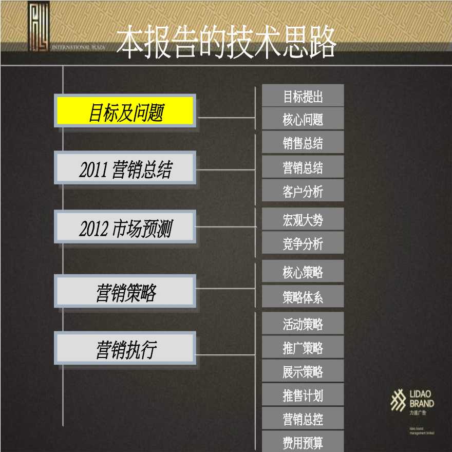 世联2012年长沙兴汝·金城2011总结与2012营销执行方案.ppt-图二