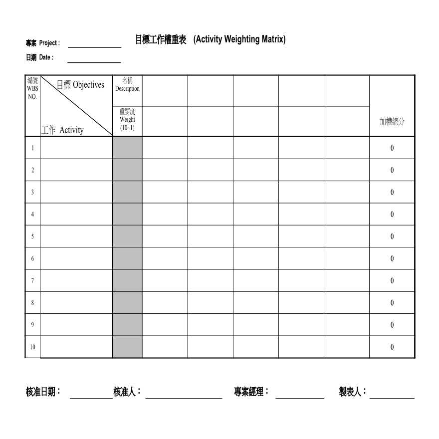 房地产行业项目管理表格1-7.xls-图二