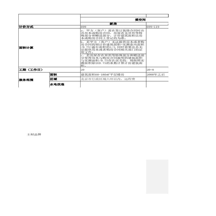 房地产行业搜房VS爱空间 改.xlsx-图一