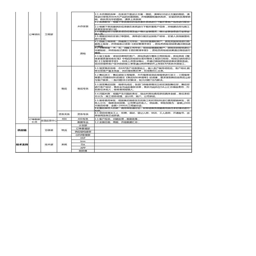 房地产行业订单流转手册3.9.xlsx-图二
