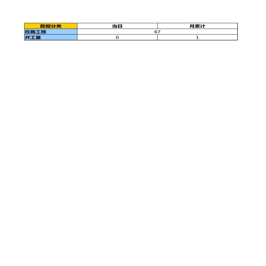 房地产行业广州分公司日报2.24.xlsx-图二