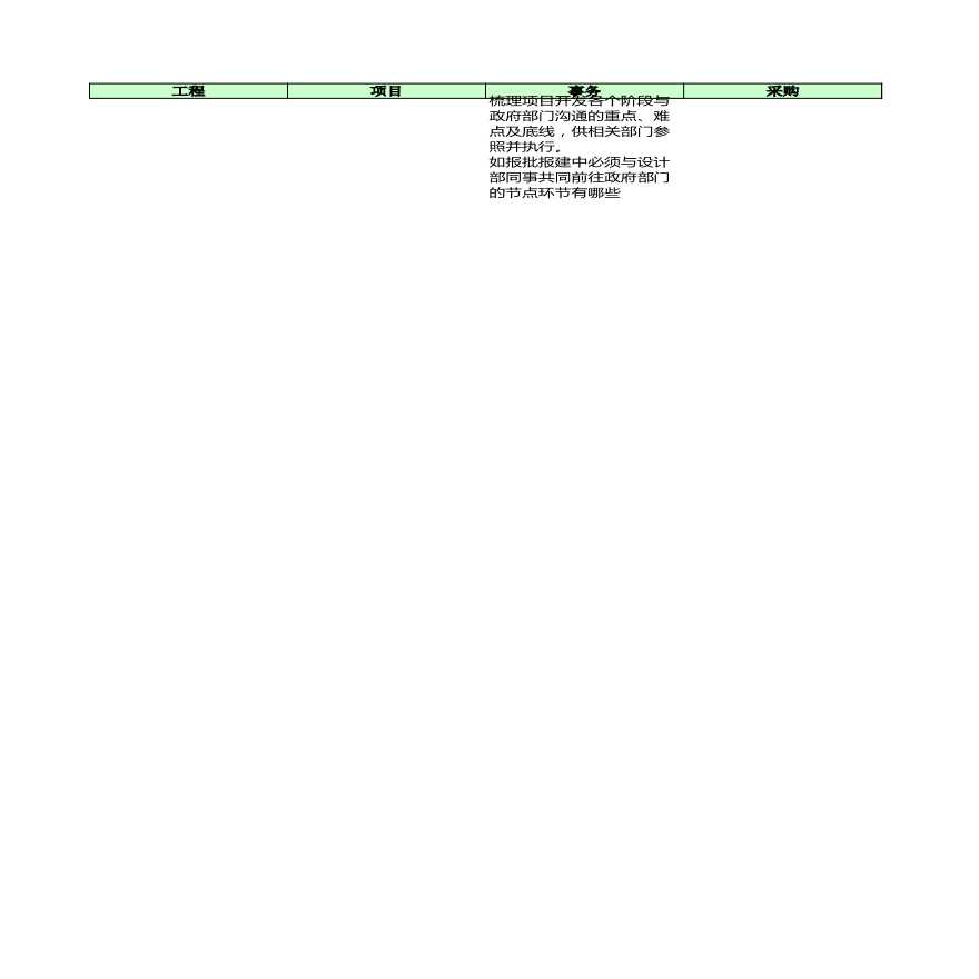 房地产行业项目开发流程职责矩阵_某地产公司.xls-图二