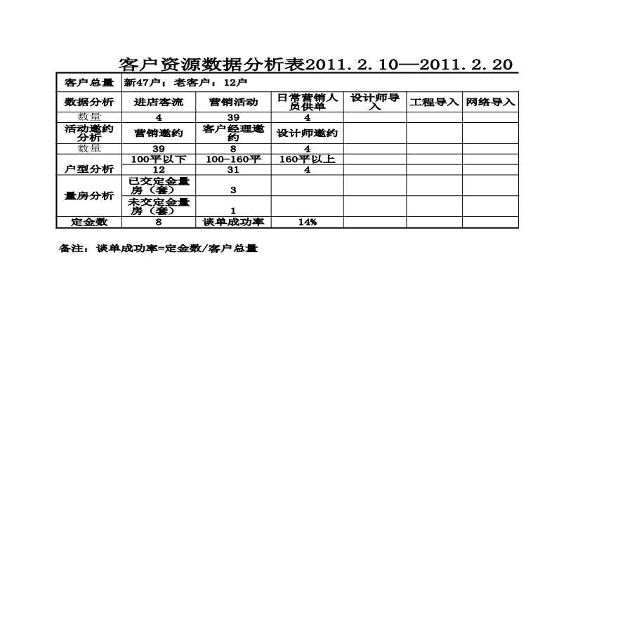 房产中介客户资源分析表华业.xls-图一