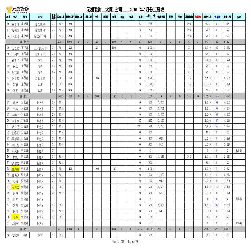 房产中介总部大同2010年7月大同工资表xls.xls-图二