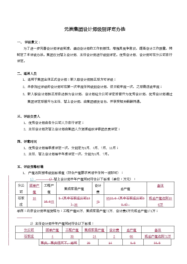 房地产行业设计师级别评定办法(2011改).doc-图二