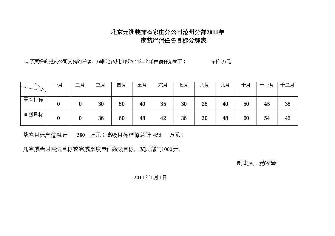 房地产行业沧州分部2011年每月产值计划报告.doc-图一