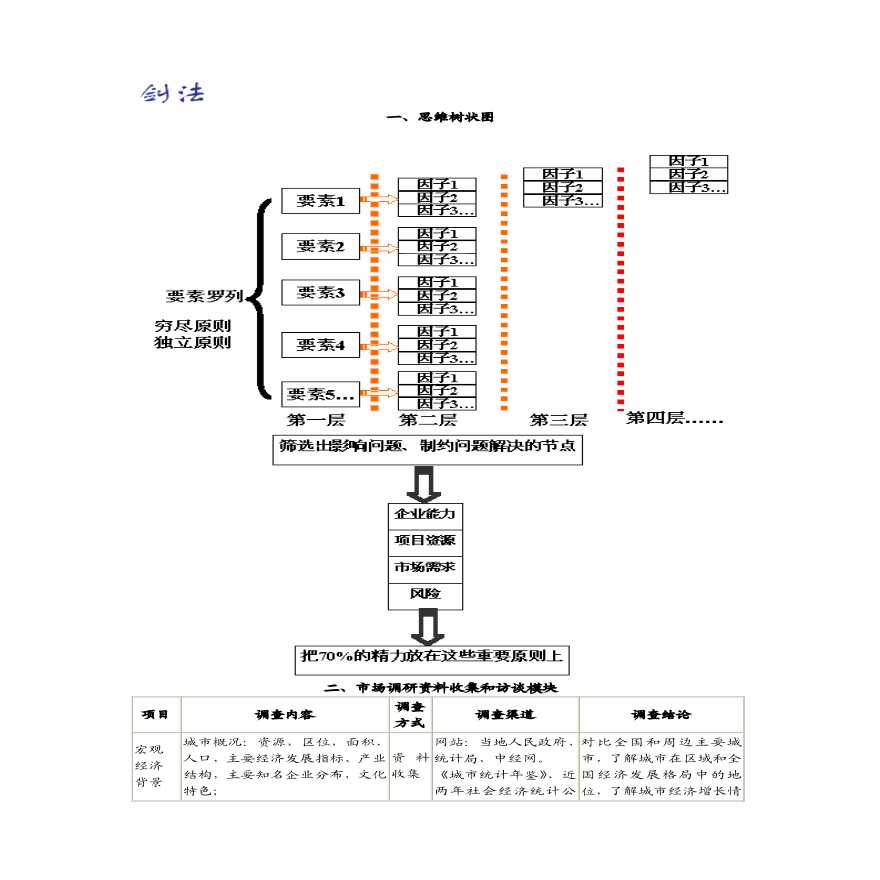 王志刚工作室策划案的流程操作.pdf-图二