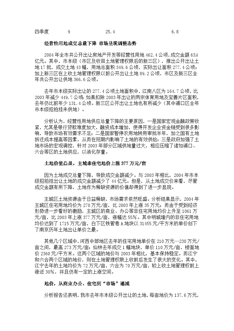 2004年年度南京土地市场总结报告.doc-图二