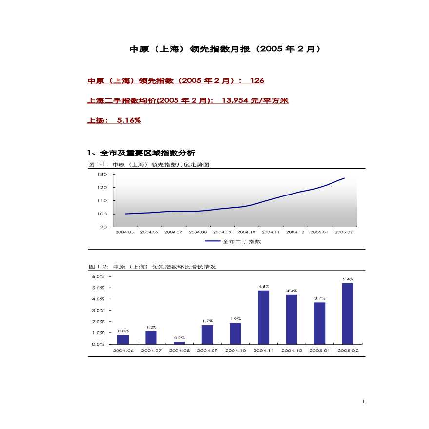 中原（上海）领先指数报告05年2月.pdf-图一
