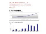 中原（上海）领先指数报告05年2月.pdf图片1