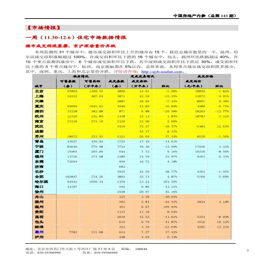 中国房地产内参第143期（2009年12月7日）.pdf-图二