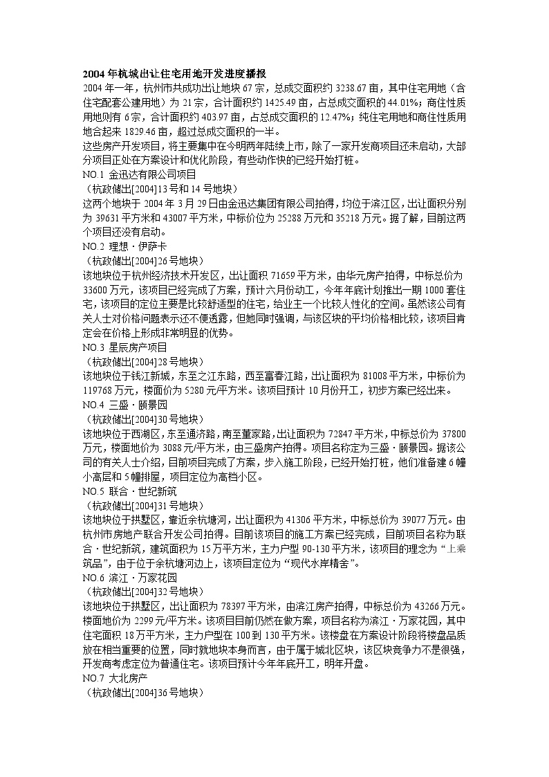 2004年杭州出让住宅用地 分块 开发进度播报.doc-图一