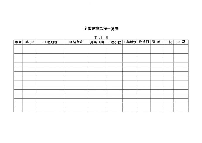 房地产行业表11-13 全部在施工程一览表.doc_图1