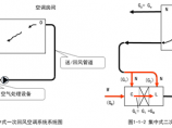 中央空调图片1